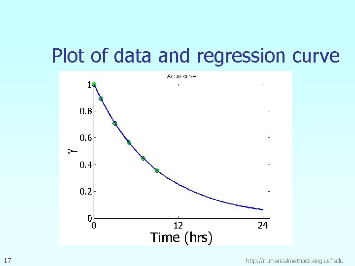 Plot of data and regression curve 17 http: //numericalmethods. eng. usf. edu 