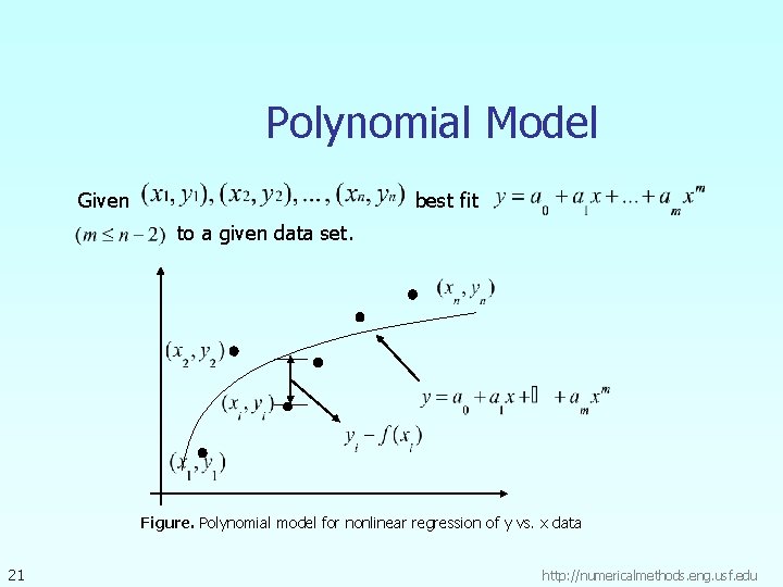 Polynomial Model Given best fit to a given data set. Figure. Polynomial model for