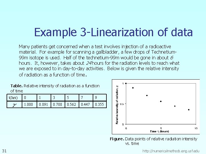 Example 3 -Linearization of data Many patients get concerned when a test involves injection