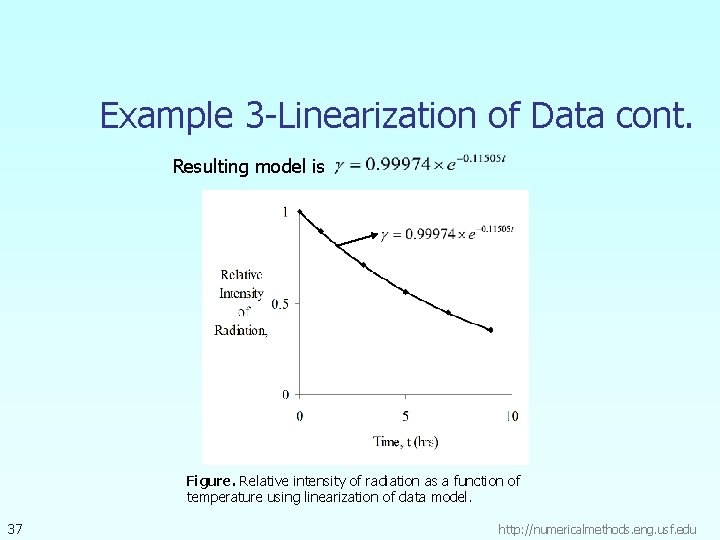 Example 3 -Linearization of Data cont. Resulting model is Figure. Relative intensity of radiation