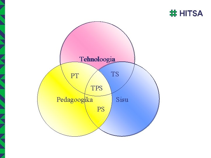 Tehnoloogia TS PT TPS Pedagoogika Sisu PS 