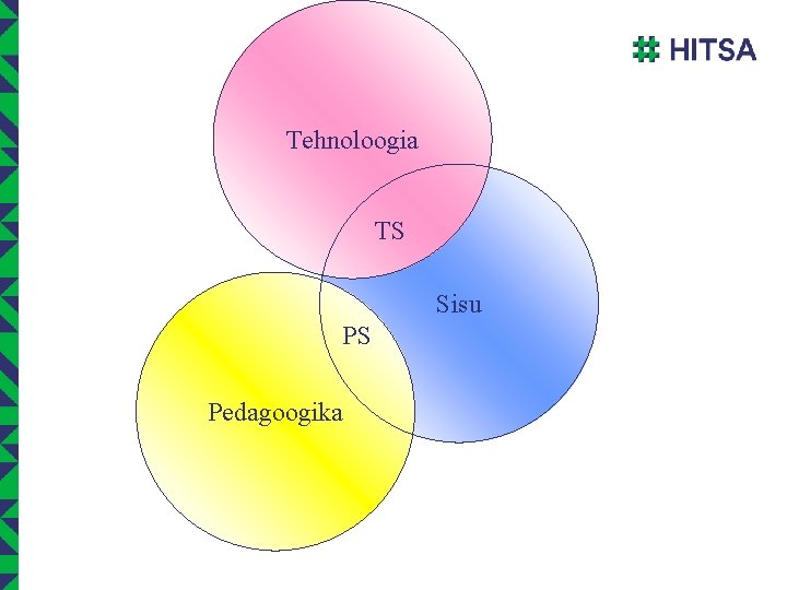 Tehnoloogia TS Sisu PS Pedagoogika 