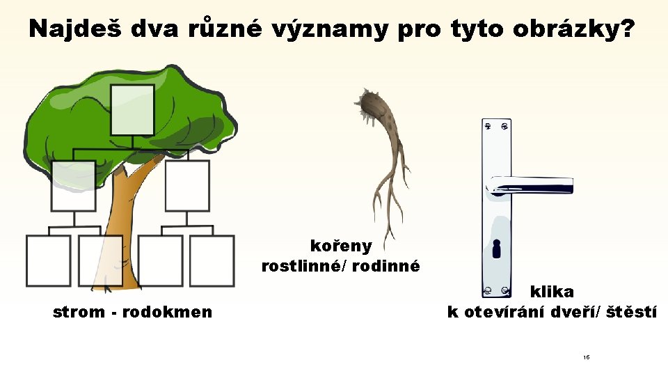 Najdeš dva různé významy pro tyto obrázky? kořeny rostlinné/ rodinné strom - rodokmen klika