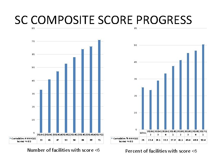 SC COMPOSITE SCORE PROGRESS 80 60 70 50 60 40 50 30 40 30 SC COMPOSITE SCORE PROGRESS 80 60 70 50 60 40 50 30 40 30