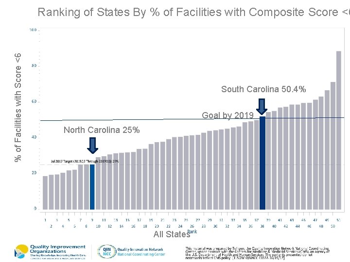 % of Facilities with Score <6 Ranking of States By % of Facilities with % of Facilities with Score <6 Ranking of States By % of Facilities with