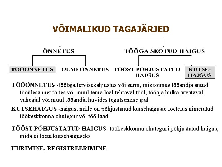 VÕIMALIKUD TAGAJÄRJED TÖÖÕNNETUS -töötaja tervisekahjustus või surm, mis toimus tööandja antud tööülesannet täites või VÕIMALIKUD TAGAJÄRJED TÖÖÕNNETUS -töötaja tervisekahjustus või surm, mis toimus tööandja antud tööülesannet täites või