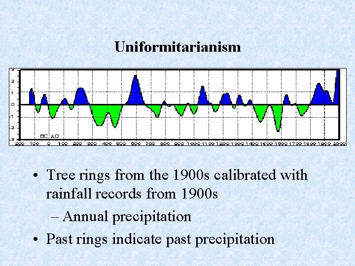 Uniformitarianism • Tree rings from the 1900 s calibrated with rainfall records from 1900