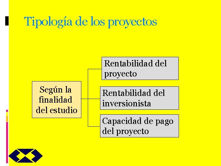 Tipología de los proyectos Rentabilidad del proyecto Según la finalidad del estudio Rentabilidad del