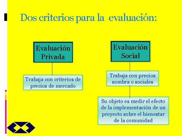 Dos criterios para la evaluación: Evaluación Privada Trabaja con criterios de precios de mercado