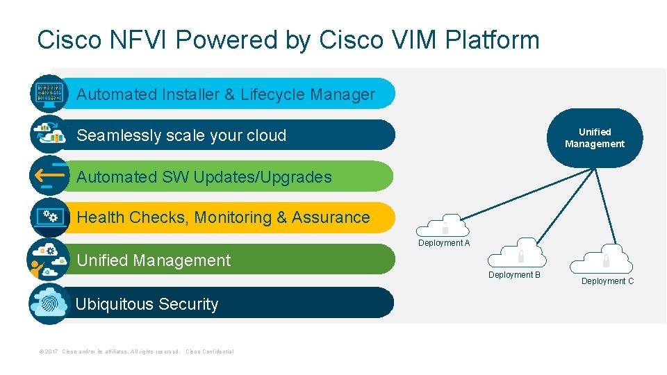 Cisco NFVI Powered by Cisco VIM Platform Automated Installer & Lifecycle Manager Seamlessly scale