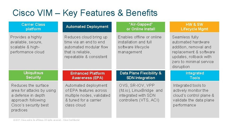 Cisco VIM – Key Features & Benefits Carrier Class platform Provides a highly available,