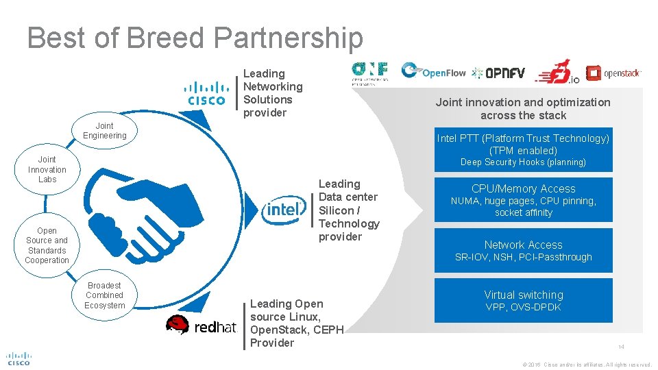 Best of Breed Partnership Leading Networking Solutions provider Joint innovation and optimization across the