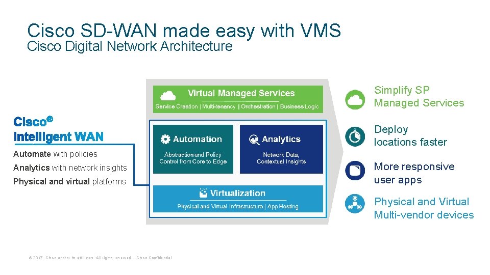 Cisco SD-WAN made easy with VMS Cisco Digital Network Architecture Simplify SP Managed Services