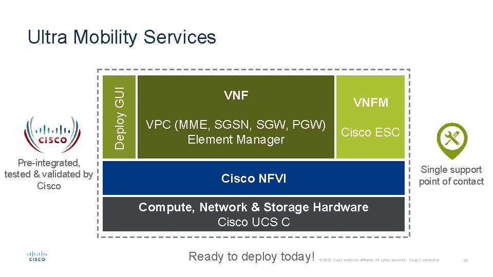 Deploy GUI Ultra Mobility Services Pre-integrated, tested & validated by Cisco VNFM VPC (MME,