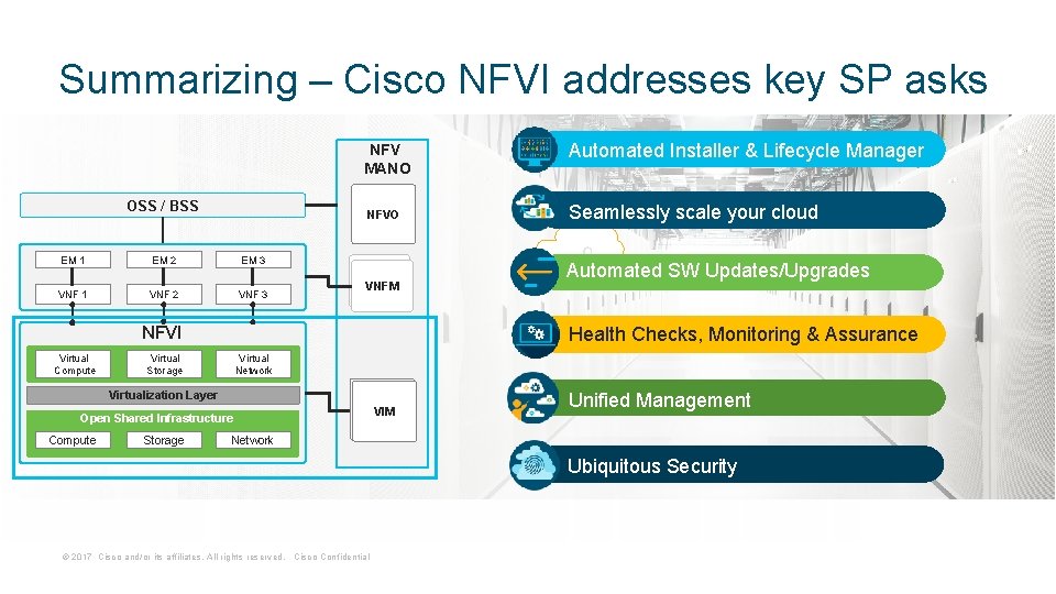 Summarizing – Cisco NFVI addresses key SP asks NFV MANO OSS / BSS NFVO