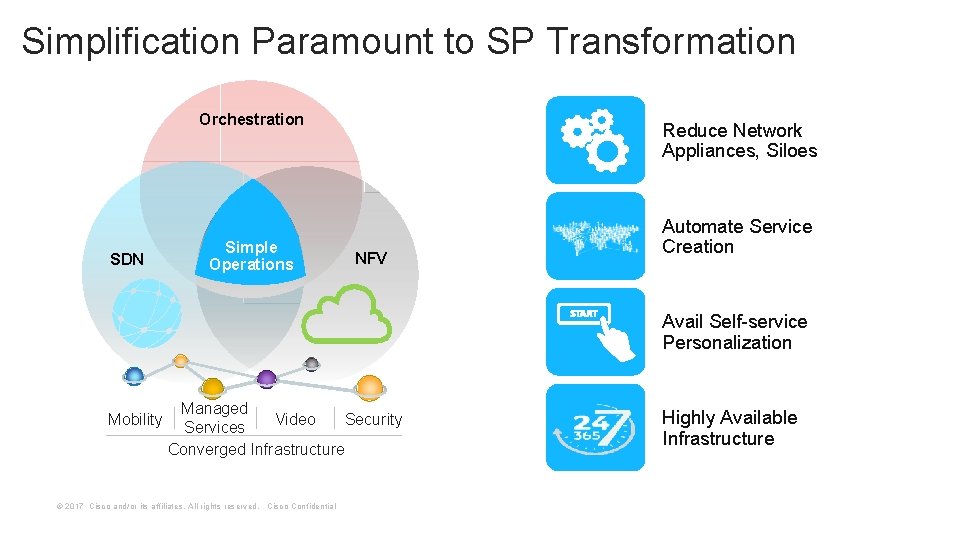 Simplification Paramount to SP Transformation Orchestration SDN Simple Operations Reduce Network Appliances, Siloes NFV