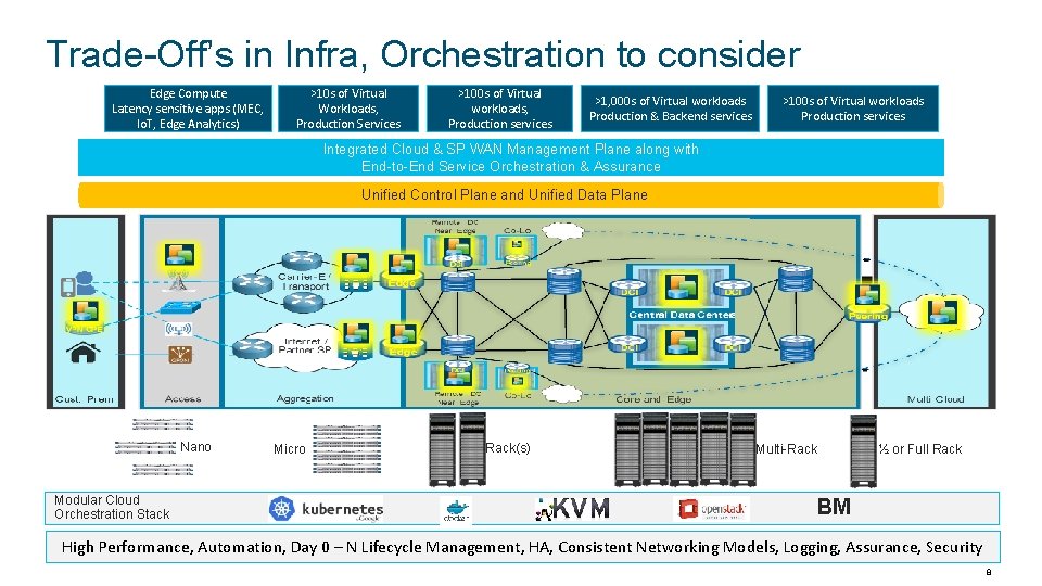 Trade-Off’s in Infra, Orchestration to consider Edge Compute Latency sensitive apps (MEC, Io. T,