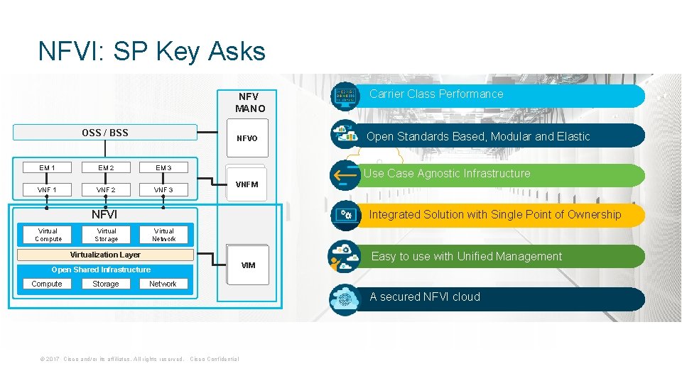 NFVI: SP Key Asks NFV MANO OSS / BSS NFVO EM 1 EM 2