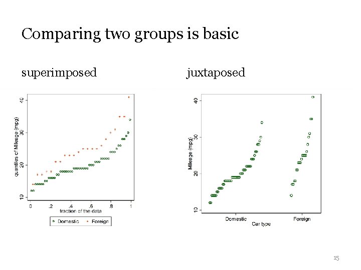 Comparing two groups is basic superimposed juxtaposed 15 Comparing two groups is basic superimposed juxtaposed 15