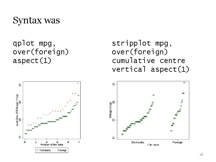 Syntax was qplot mpg, over(foreign) aspect(1) stripplot mpg, over(foreign) cumulative centre vertical aspect(1) 16 Syntax was qplot mpg, over(foreign) aspect(1) stripplot mpg, over(foreign) cumulative centre vertical aspect(1) 16