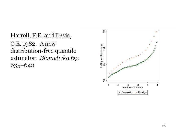 Harrell, F. E. and Davis, C. E. 1982. A new distribution-free quantile estimator. Biometrika Harrell, F. E. and Davis, C. E. 1982. A new distribution-free quantile estimator. Biometrika