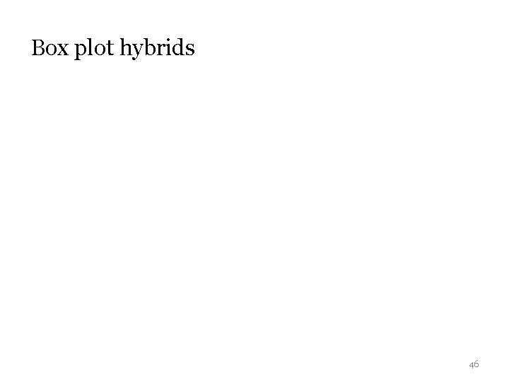 Box plot hybrids 46 Box plot hybrids 46