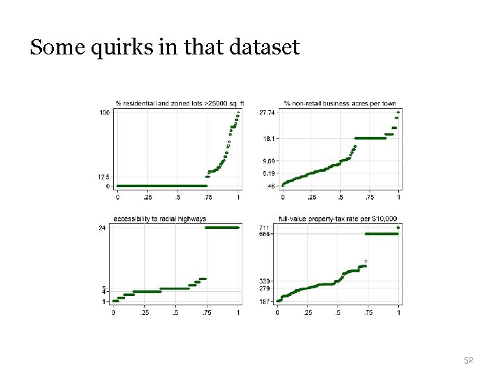 Some quirks in that dataset 52 Some quirks in that dataset 52