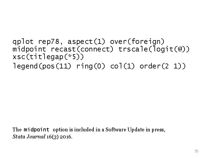 qplot rep 78, aspect(1) over(foreign) midpoint recast(connect) trscale(logit(@)) xsc(titlegap(*5)) legend(pos(11) ring(0) col(1) order(2 1)) qplot rep 78, aspect(1) over(foreign) midpoint recast(connect) trscale(logit(@)) xsc(titlegap(*5)) legend(pos(11) ring(0) col(1) order(2 1))
