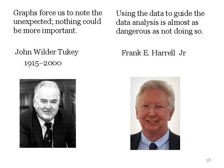 Graphs force us to note the unexpected; nothing could be more important. Using the Graphs force us to note the unexpected; nothing could be more important. Using the