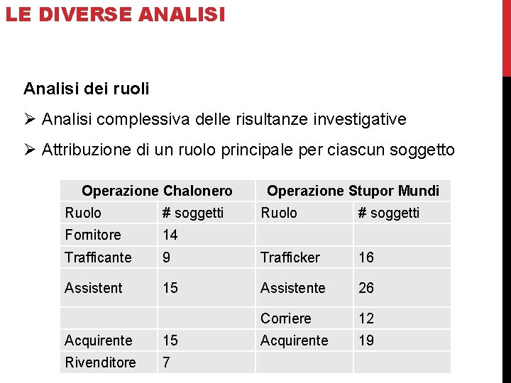 LE DIVERSE ANALISI 2 – La ‘Ndrangheta nel traffico di cocaina Analisi dei ruoli