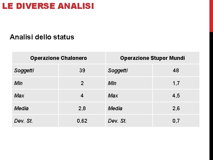 LE DIVERSE ANALISI 2 – La ‘Ndrangheta nel traffico di cocaina Analisi dello status