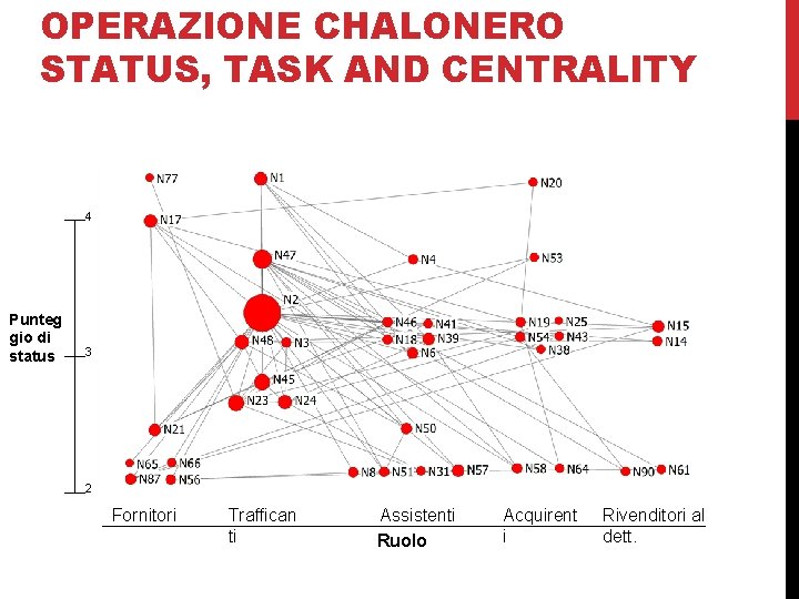 OPERAZIONE CHALONERO STATUS, TASK AND CENTRALITY 2 – La ‘Ndrangheta nel traffico di cocaina