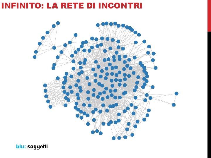 INFINITO: LA RETE DI INCONTRI blu: soggetti 