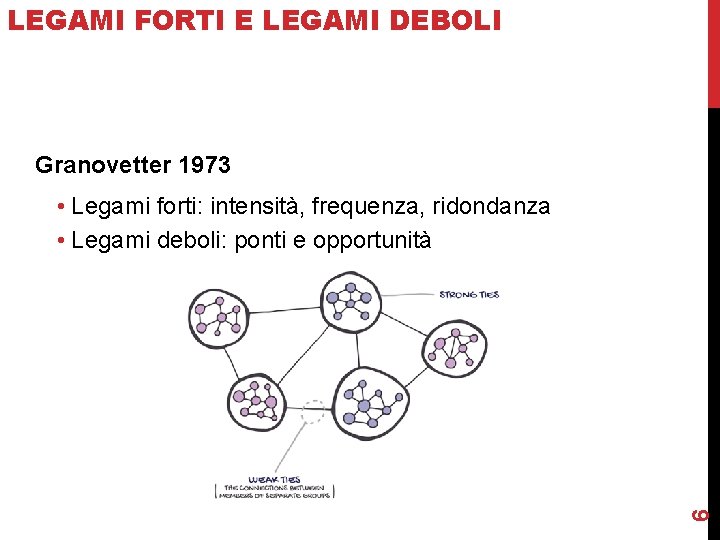 LEGAMI FORTI E LEGAMI DEBOLI Granovetter 1973 6 • Legami forti: intensità, frequenza, ridondanza