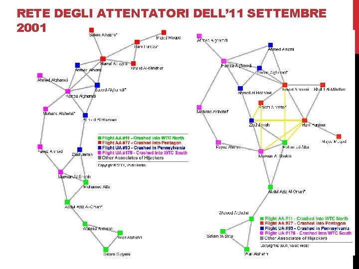 RETE DEGLI ATTENTATORI DELL’ 11 SETTEMBRE 2001 