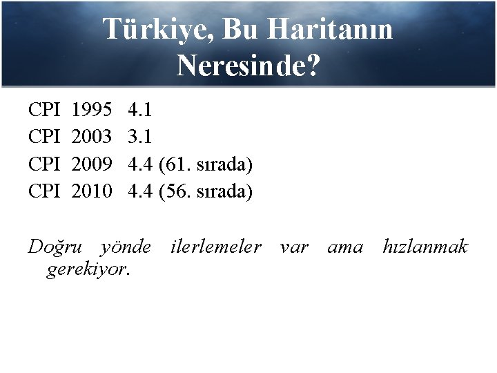 Türkiye, Bu Haritanın Neresinde? CPI CPI 1995 2003 2009 2010 4. 1 3. 1