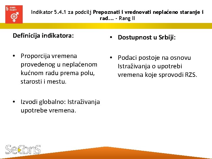 Indikator 5. 4. 1 za podcilj Prepoznati i vrednovati neplaćeno staranje i rad. .