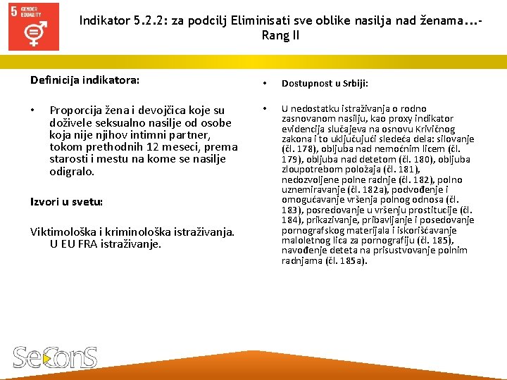 Indikator 5. 2. 2: za podcilj Eliminisati sve oblike nasilja nad ženama. . .