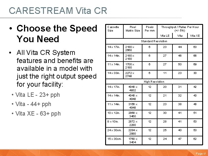 CARESTREAM Vita CR • Choose the Speed You Need • All Vita CR System