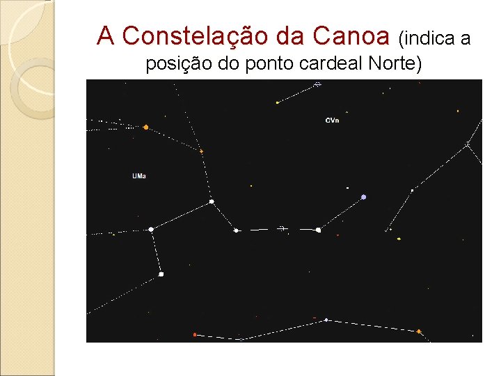 A Constelação da Canoa (indica a posição do ponto cardeal Norte) 