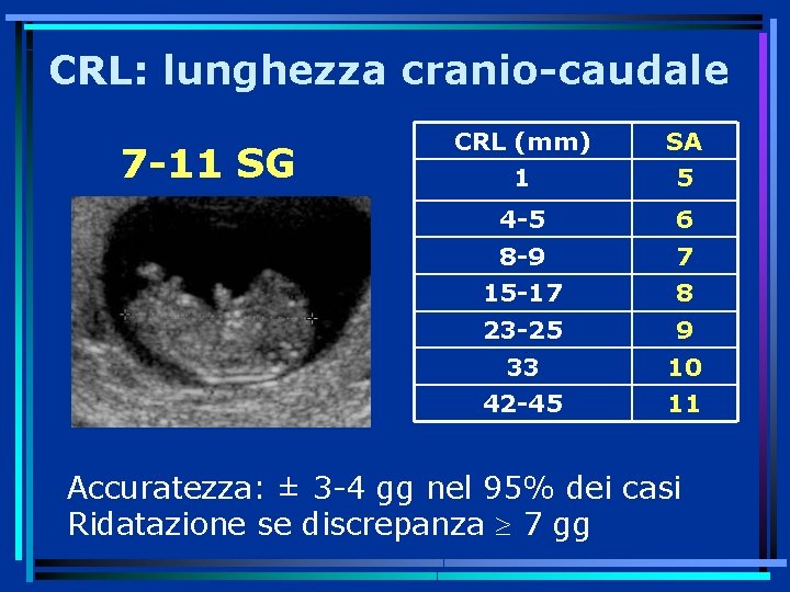 CRL: lunghezza cranio-caudale 7 -11 SG CRL (mm) 1 SA 5 4 -5 6