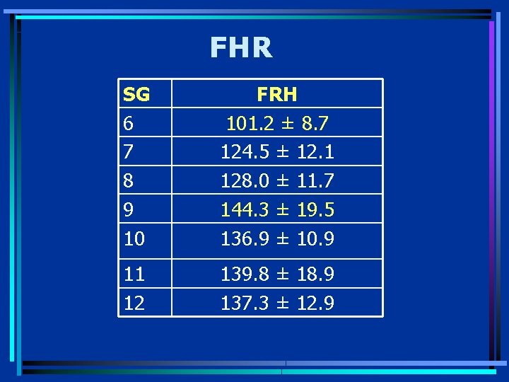 FHR SG 6 7 8 9 10 FRH 101. 2 ± 8. 7 124.