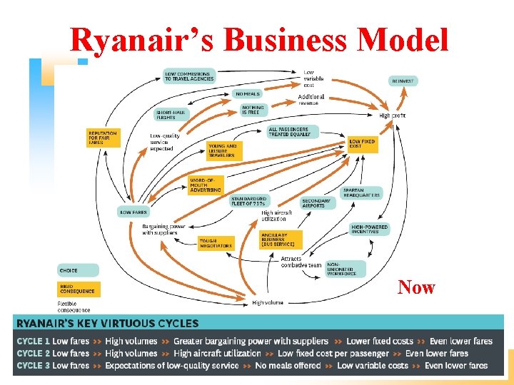 Ryanair’s Business Model Now 