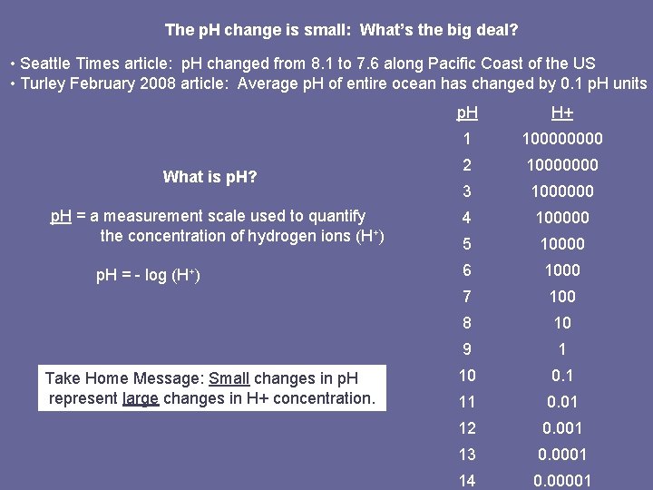 The p. H change is small: What’s the big deal? • Seattle Times article: