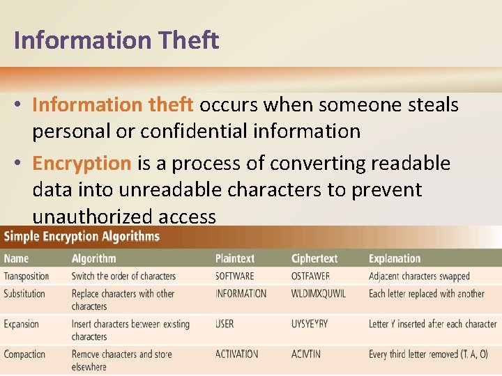 Information Theft • Information theft occurs when someone steals personal or confidential information •