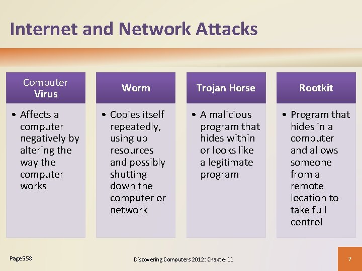 Internet and Network Attacks Computer Virus • Affects a computer negatively by altering the