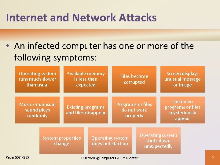 Internet and Network Attacks • An infected computer has one or more of the