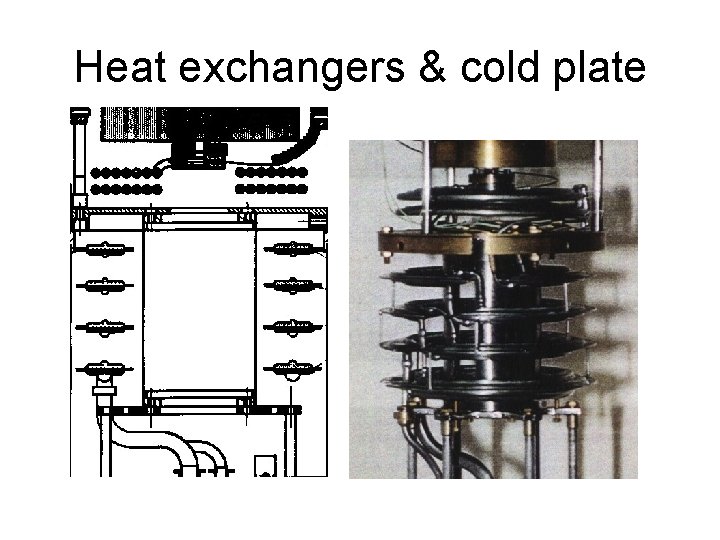 Heat exchangers & cold plate 