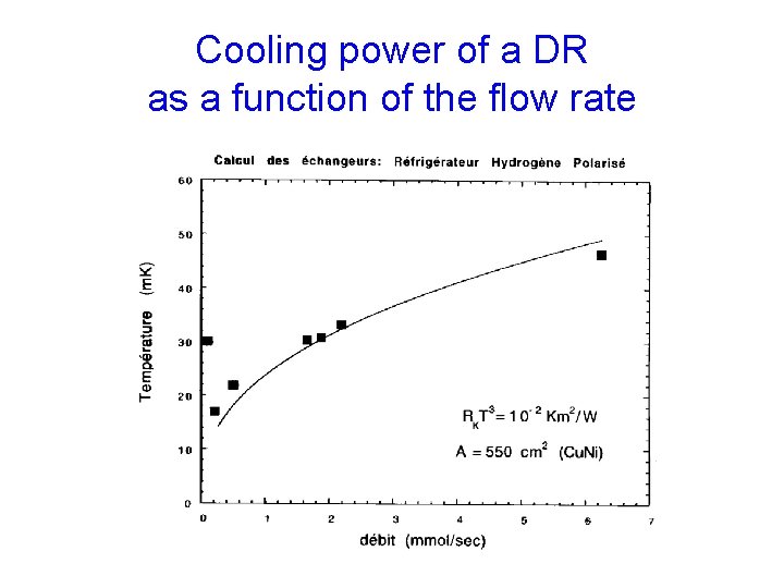 Cooling power of a DR as a function of the flow rate 