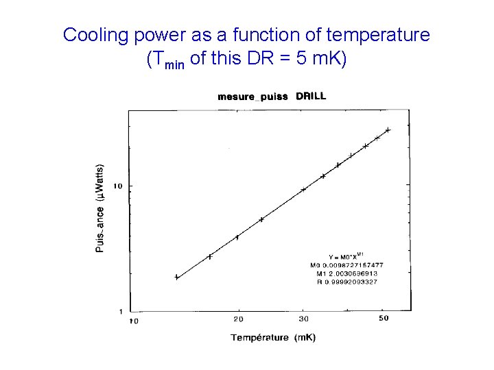 Cooling power as a function of temperature (Tmin of this DR = 5 m.